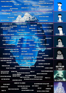 Iceberg meme of BMWs favorite conspiracies (all true)