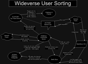 WideverseUserFlowchart.png